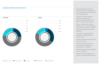 When business leaders are asked to
consider the outlook for the year ahead,
all the indicators point to a solid year, but
not an extraordinary year.
Looking at the question of business
revenue, almost three-quarters
(74 percent) indicate that there will be
either no change or marginal growth.
However, a solid 22 percent expect
‘significant growth’ in revenue, indicating
that some firms will continue to reap the
benefit of Asia’s powerhouse economic
positioning.
Only 4 percent are predicting either
a marginal or a significant decline in
business revenue.
However, the issue of turning revenue into
profits is another story.
On profits, a total of 76 percent are
expecting either no change or only
marginal growth in profitability.
Only 18 percent are predicting ‘significant
growth’ in profitability.
A further 6 percent anticipate either a
marginal or a significant decline in profits.
/ revenue
/ revenue AND PROFIT OUTLOOK FOR 2014
/ PROFIT
7
22% 18%
1% 1%
3% 5%
20% 28%
54% 48%
Significant decline Marginal decline No change Marginal growth Significant growth
 