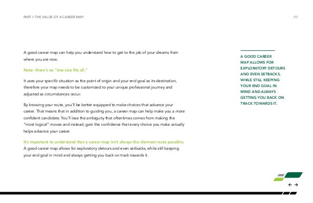 your career map a guide to achieve your professional goal what is a good career goal