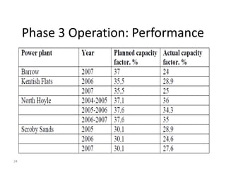 Phase 3 Operation: Performance




24
 