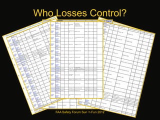 Who Losses Control?
FAA Safety Forum Sun ‘n Fun 2012
 