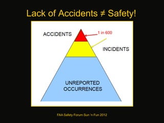 Lack of Accidents ≠ Safety!
1 in 600
FAA Safety Forum Sun ‘n Fun 2012
 