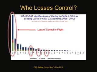Who Losses Control?
Loss of Control In-Flight
FAA Safety Forum Sun ‘n Fun 2012
 