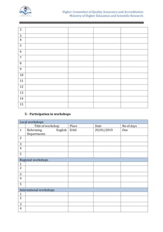 Higher Committee of Quality Assurance and Accreditation
Ministry of Higher Education and Scientific Research
2
3
4
5
6
7
8
9
10
11
12
13
14
15
5- Participation in workshops
Local workshops
Title of workshop Place Date No of days
1 Reforming English
Departments
Erbil 29/01/2019 One
2
3
4
5
Regional workshops
1
2
3
4
5
International workshops
1
2
3
4
 