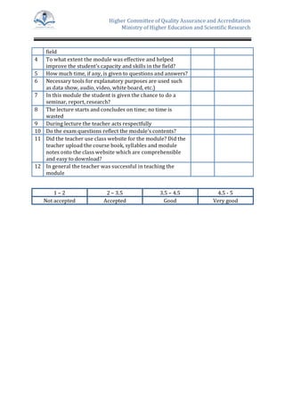 Higher Committee of Quality Assurance and Accreditation
Ministry of Higher Education and Scientific Research
field
4 To what extent the module was effective and helped
improve the student’s capacity and skills in the field?
5 How much time, if any, is given to questions and answers?
6 Necessary tools for explanatory purposes are used such
as data show, audio, video, white board, etc.)
7 In this module the student is given the chance to do a
seminar, report, research?
8 The lecture starts and concludes on time; no time is
wasted
9 During lecture the teacher acts respectfully
10 Do the exam questions reflect the module’s contents?
11 Did the teacher use class website for the module? Did the
teacher upload the course book, syllables and module
notes onto the class website which are comprehensible
and easy to download?
12 In general the teacher was successful in teaching the
module
1 – 2 2 – 3.5 3.5 – 4.5 4.5 - 5
Not accepted Accepted Good Very good
 