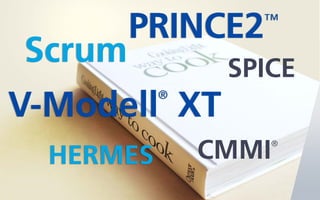 PRINCE2   ™

Scrum           SPICE
V-Modell XT®




  HERMES       CMMI®
 