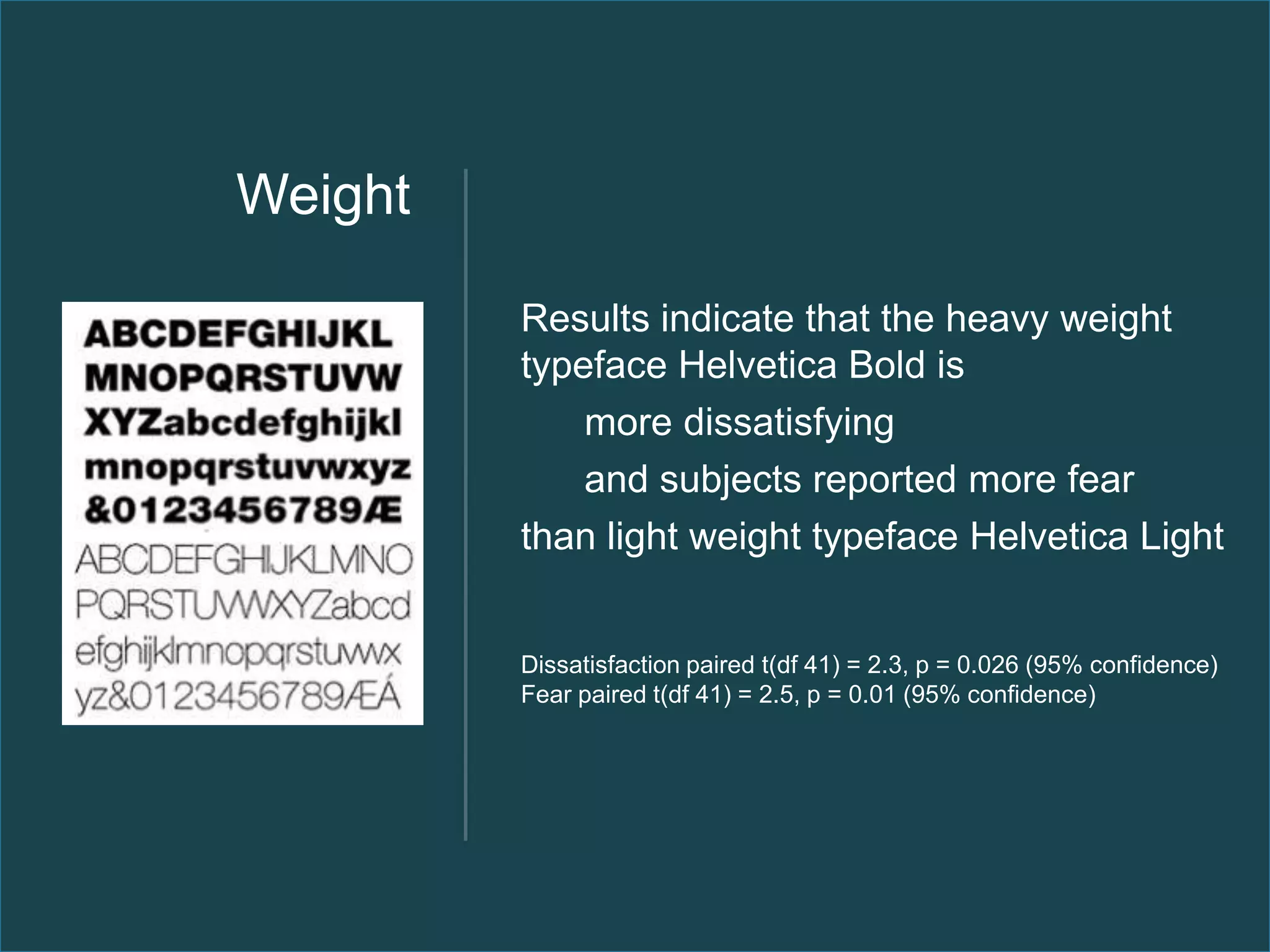 Weight

         Results indicate that the heavy weight
         typeface Helvetica Bold is
             more dissatisfying
             and subjects reported more fear
         than light weight typeface Helvetica Light


         Dissatisfaction paired t(df 41) = 2.3, p = 0.026 (95% confidence)
         Fear paired t(df 41) = 2.5, p = 0.01 (95% confidence)
 