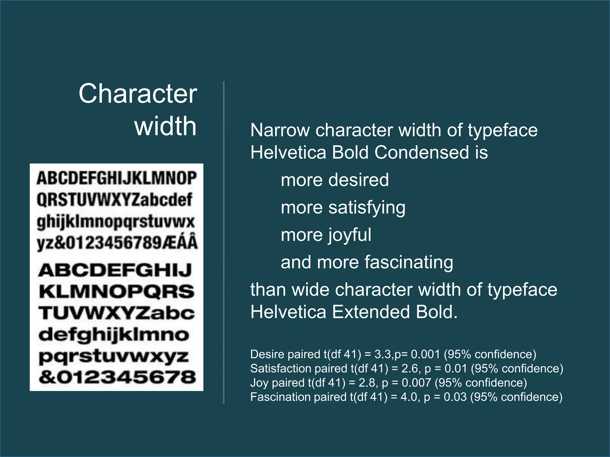 Character
    width   Narrow character width of typeface
            Helvetica Bold Condensed is
               more desired
               more satisfying
               more joyful
               and more fascinating
            than wide character width of typeface
            Helvetica Extended Bold.

            Desire paired t(df 41) = 3.3,p= 0.001 (95% confidence)
            Satisfaction paired t(df 41) = 2.6, p = 0.01 (95% confidence)
            Joy paired t(df 41) = 2.8, p = 0.007 (95% confidence)
            Fascination paired t(df 41) = 4.0, p = 0.03 (95% confidence)
 