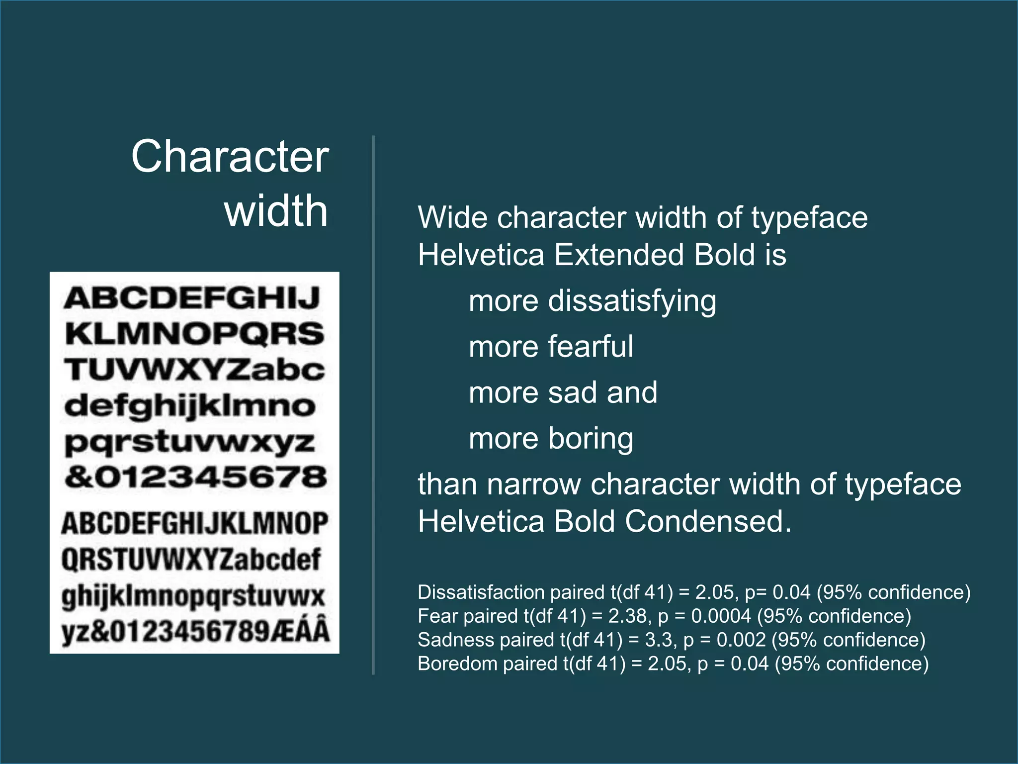 Character
    width   Wide character width of typeface
            Helvetica Extended Bold is
               more dissatisfying
               more fearful
               more sad and
               more boring
            than narrow character width of typeface
            Helvetica Bold Condensed.

            Dissatisfaction paired t(df 41) = 2.05, p= 0.04 (95% confidence)
            Fear paired t(df 41) = 2.38, p = 0.0004 (95% confidence)
            Sadness paired t(df 41) = 3.3, p = 0.002 (95% confidence)
            Boredom paired t(df 41) = 2.05, p = 0.04 (95% confidence)
 