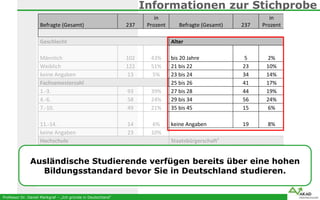Professor Dr. Daniel Markgraf – „Ich gründe in Deutschland“
Informationen zur Stichprobe
Befragte (Gesamt) 237
in
Prozent ...