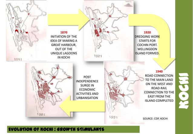 Kochi city study(intro, history, demography, infrastructure, economy