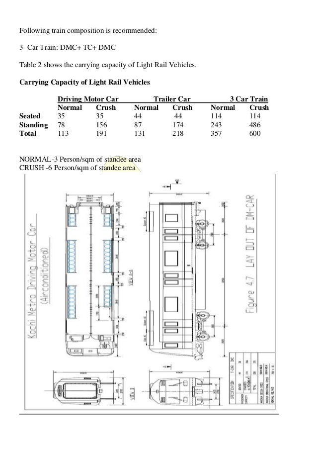 Car Park Measurements Car Park Measurements