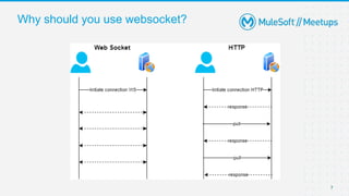 7
Why should you use websocket?
 