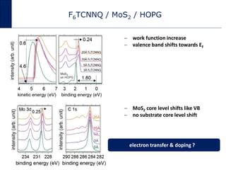 Hybrid inorganic/organic semiconductor structures for opto-electronics ...
