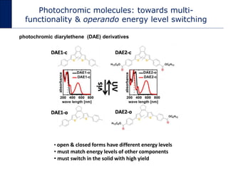 Photochromic molecules: towards multi-
functionality & operando energy level switching
photochromic diarylethene (DAE) der...