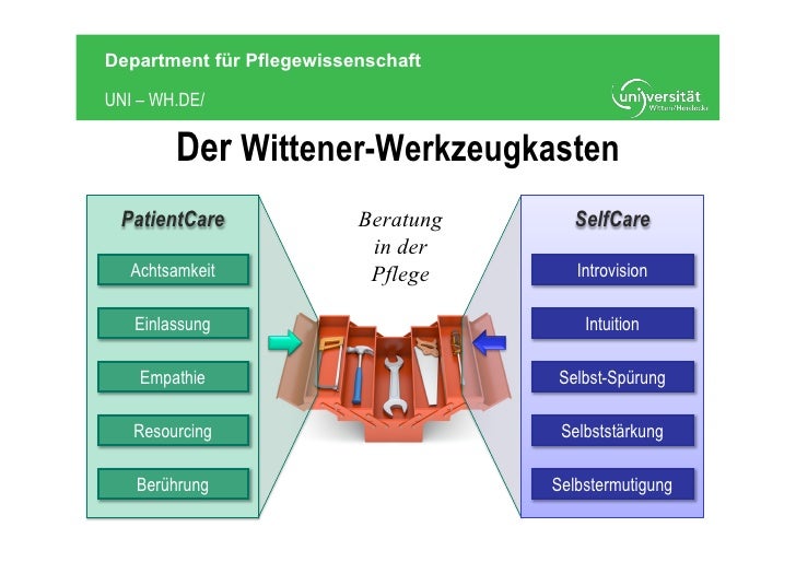 NPK2011 Beratungsgespräche in der Pflege eine anwendungsorientiert… NPK2011 Beratungsgespräche in der Pflege eine anwendungsorientiert…