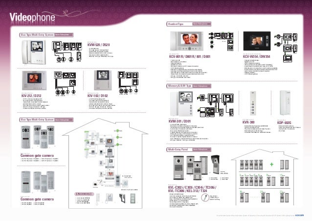 Kocom Information Brochure