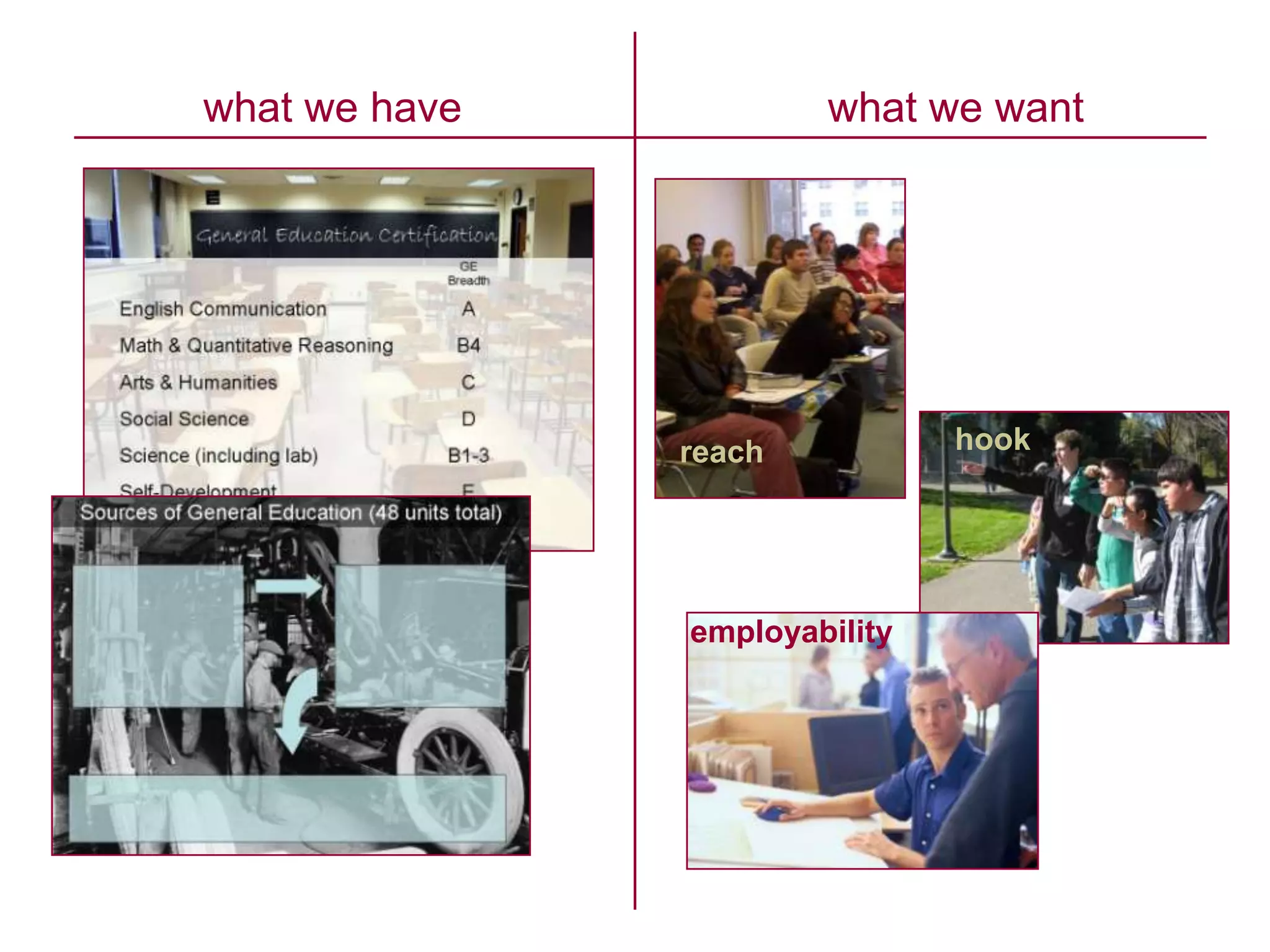 what we have           what we want




               reach           hook




               employability
 