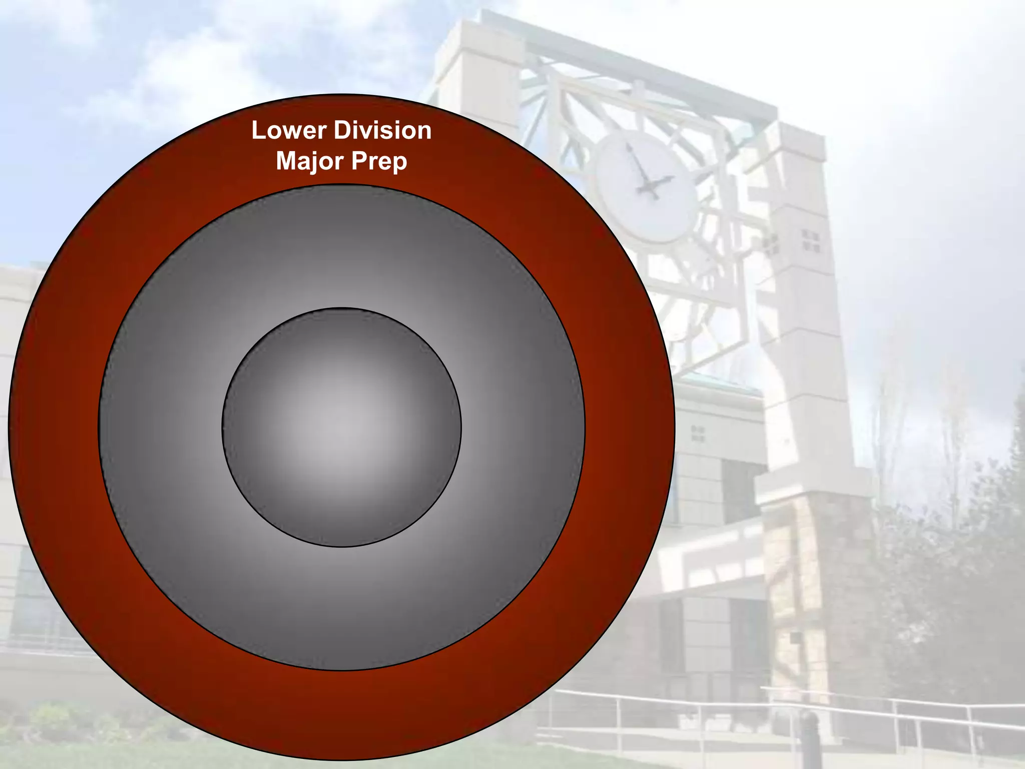 Lower Division
  Major Prep
 