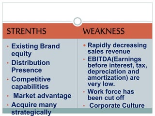 STRENTHS WEAKNESS
• Existing Brand
equity
• Distribution
Presence
• Competitive
capabilities
• Market advantage
• Acquire many
strategically aligned
 Rapidly decreasing
sales revenue
• EBITDA(Earnings
before interest, tax,
depreciation and
amortization) are
very low.
• Work force has been
cut off
 