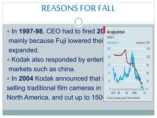 REASONS FOR FALL
 In 1997-98, CEO had to fired 20000 people
mainly because Fuji lowered their prices and
expanded.
 Kodak also responded by entering emerging
markets such as china.
 In 2004 Kodak announced that it would stop
selling traditional film cameras in Europe and
North America, and cut up to 15000 jobs.
 