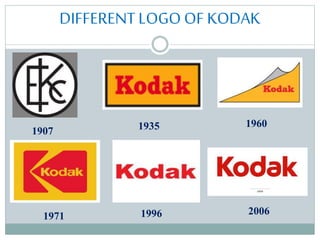 DIFFERENT LOGO OF KODAK
1907 1935 1960
1971 1996 2006
 