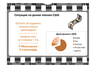 Ситуация на рынке пленки США

670 млн 24-кадровых
   катушек пленки
     произведено
   -----------------------   Доля рынка в 1993
     Средняя цена                           Kodak
 за 1 катушку – 3 $.                        Fuji
  ------------------------                  Polaroid
      Объем рынка -                         Private label
    $ 2 миллиарда                           другие
 