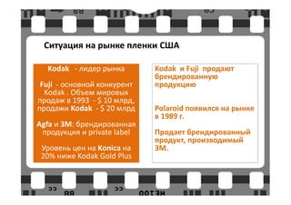 Ситуация на рынке пленки США

  Kodak - лидер рынка        Kodak и Fuji продают
                             брендированную
 Fuji - основной конкурент   продукцию
  Kodak . Объем мировых
продаж в 1993 - $ 10 млрд,
продажи Kodak - $ 20 млрд    Polaroid появился на рынке
                             в 1989 г.
Agfa и 3M: брендированная
 продукция и private label   Продает брендированный
                             продукт, производимый
 Уровень цен на Konica на    3М.
 20% ниже Kodak Gold Plus
 