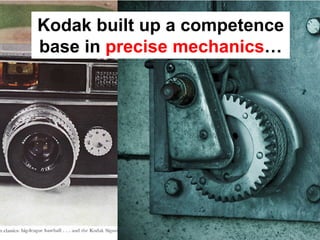 Kodak built up a competence
base in precise mechanics…
 