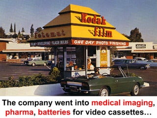The company went into medical imaging,
 pharma, batteries for video cassettes…
 