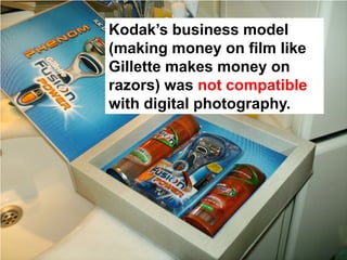 Kodak’s business model
(making money on film like
Gillette makes money on
razors) was not compatible
with digital photography.
 