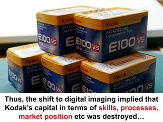 Thus, the shift to digital imaging implied that
Kodak’s capital in terms of skills, processes,
   market position etc was destroyed…
 