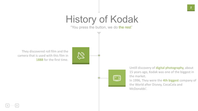 Kodak'S Crisis: 133 Years Of Innovation Facing Extinction - r4u43k0