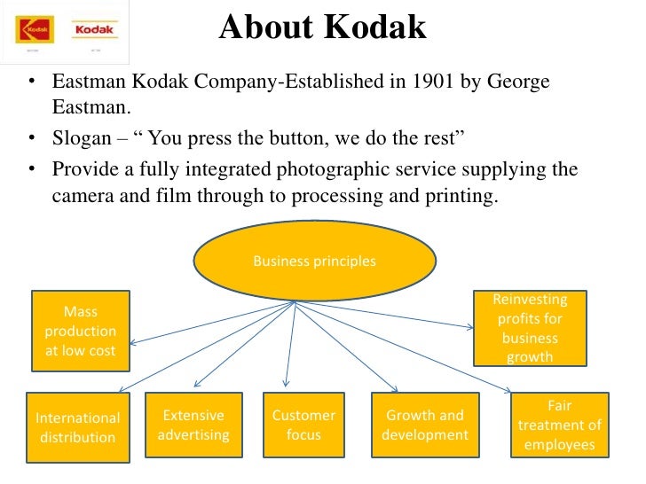Swot analysis of kodak case study