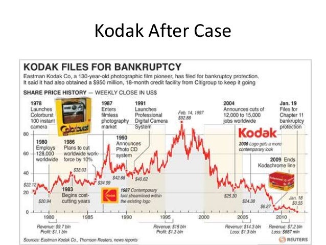 Completing a case study kodak