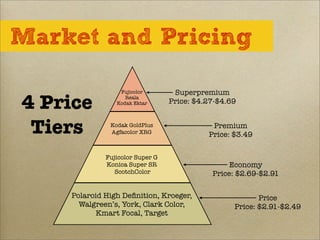 4 Price
Tiers
Market and Pricing
Polaroid High Deﬁnition, Kroeger,
Walgreen’s, York, Clark Color,
Kmart Focal, Target
Fujicolor Super G
Konica Super SR
ScotchColor
Kodak GoldPlus
Agfacolor XRG
Fujicolor
Reala
Kodak Ektar
Superpremium
Price: $4.27-$4.69
Premium
Price: $3.49
Economy
Price: $2.69-$2.91
Price
Price: $2.91-$2.49
 