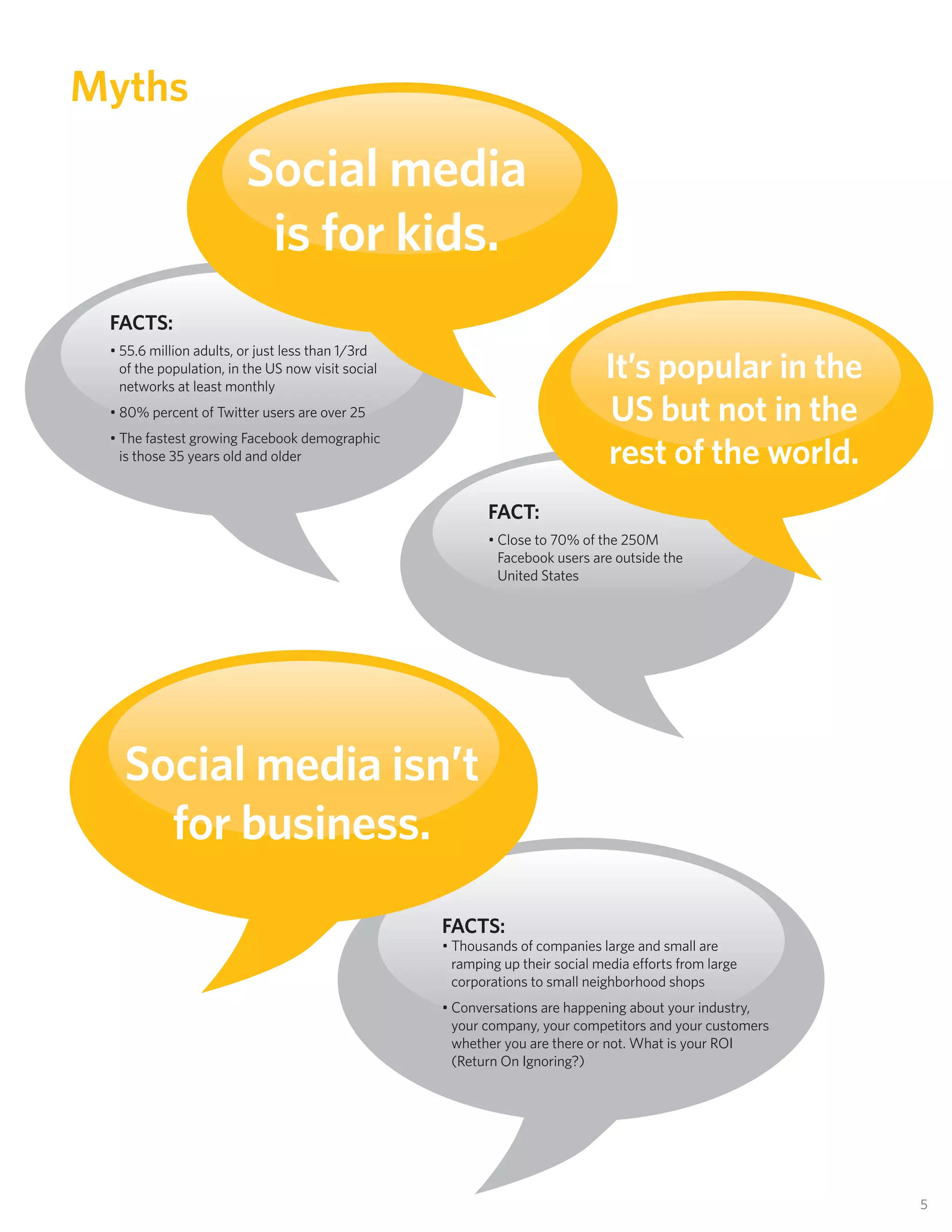 Myths
                        Social media
                         is for kids.
 FACTS:
 • 55.6 million adults, or just less than 1/3rd
   of the population, in the US now visit social
   networks at least monthly
                                                                              It’s popular in the
 • 80% percent of Twitter users are over 25                                    US but not in the
 • The fastest growing Facebook demographic
   is those 35 years old and older                                            rest of the world.
                                                          FACT:
                                                          • Close to 70% of the 250M
                                                            Facebook users are outside the
                                                            United States




   Social media isn’t
     for business.
                                                   FACTS:
                                                   • Thousands of companies large and small are
                                                     ramping up their social media efforts from large
                                                     corporations to small neighborhood shops
                                                   • Conversations are happening about your industry,
                                                     your company, your competitors and your customers
                                                     whether you are there or not. What is your ROI
                                                     (Return On Ignoring?)




                                                                                                         5
 