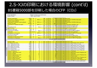 11
2.S-XJの印刷における環境影響 (contʼd)
B5書籍5000部を印刷した場合のCFP（CO2）
 