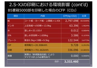 13
2.S-XJの印刷における環境影響 (contʼd)
B5書籍5000部を印刷した場合のCFP（CO2）
項⽬ 内容 CFP(kg-CO2) ⽐率
紙 コート紙・カード紙・上質紙＝1.43t 2,797.098 83.9349%
インキ 上記各紙への印刷＝13.9kg 63.396 1.9024%
⽔ 湿し⽔=33.155ℓ 0.012 0.0004%
IPA 湿し⽔添加剤＝1.658kg 3.586 0.1076%
プレート 菊全0.5kg×19版＝9.5kg 122.544 3.6773%
CtP 使⽤電⼒＝20.308kWh 9.728 0.2919%
印刷 使⽤電⼒＝701.662kWh 336.096 10.0855%
廃棄
実際は「新規製造回避」により
マイナス計上の必要性あり
0.000 0.0000%
合計： 3,332.460
 