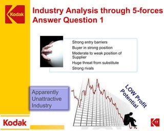Industry Analysis through 5-forces:
Answer Question 1

               Strong entry barriers
               Buyer in strong position
               Moderate to weak position of
               Supplier
               Huge threat from substitute
               Strong rivals




Apparently
Unattractive
Industry

                                              17
 