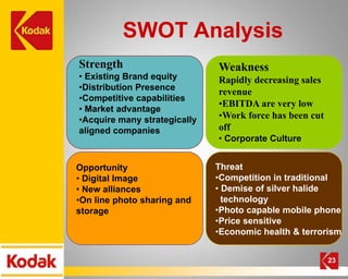 SWOT Analysis
Strength                      Weakness
• Existing Brand equity       Rapidly decreasing sales
•Distribution Presence
                              revenue
•Competitive capabilities
                              •EBITDA are very low
• Market advantage
•Acquire many strategically   •Work force has been cut
aligned companies             off
                              • Corporate Culture


Opportunity                   Threat
• Digital Image               •Competition in traditional
• New alliances               • Demise of silver halide
•On line photo sharing and      technology
storage                       •Photo capable mobile phone
                              •Price sensitive
                              •Economic health & terrorism


                                                         23
 