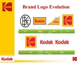 Brand Logo Evolution




                       9
 
