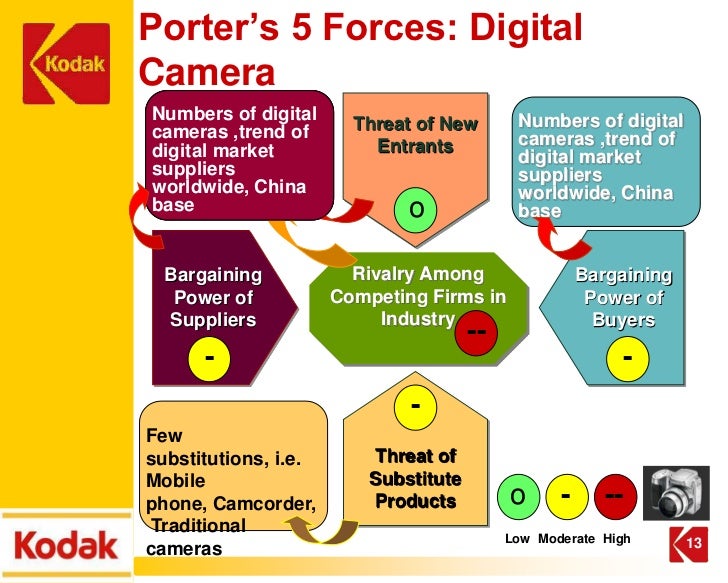 kodak strategy Kodak, which ruled the imaging industry through innovation for more than a century, found itself facing tough times in the early 2000s the company lost focus by diversifying into many products and also failed to keep in touch. kodak strategy Kodak, which ruled the imaging industry through innovation for more than a century, found itself facing tough times in the early 2000s the company lost focus by diversifying into many products and also failed to keep in touch.