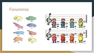 Fononimia
 