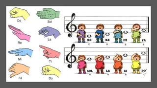 Kodaly | PPTX