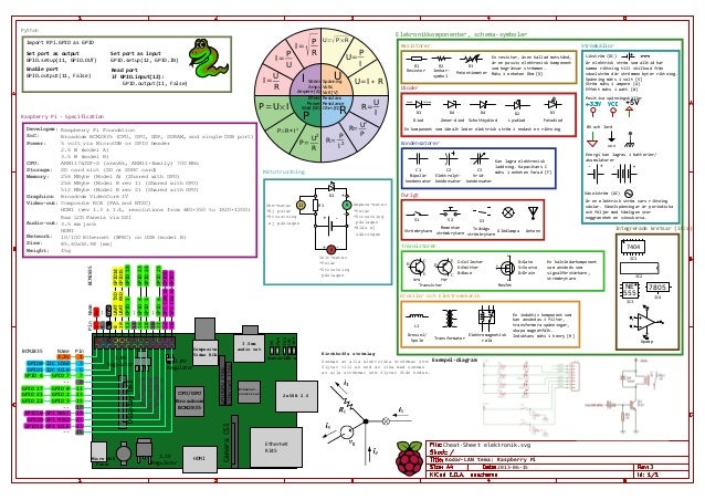 Arduino and Raspberry Pi: using a microcontroller in your ...