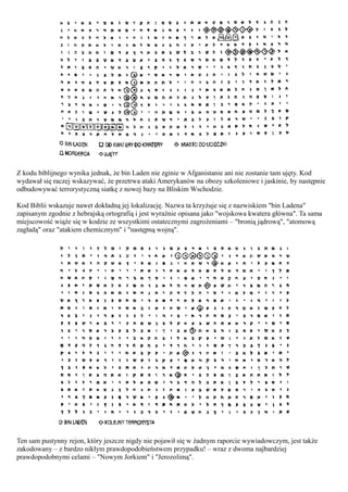 Z kodu biblijnego wynika jednak, że bin Laden nie zginie w Afganistanie ani nie zostanie tam ujęty. Kod
wydawał się raczej wskazywać, że przetrwa ataki Amerykanów na obozy szkoleniowe i jaskinie, by następnie
odbudowywać terrorystyczną siatkę z nowej bazy na Bliskim Wschodzie.

Kod Biblii wskazuje nawet dokładną jej lokalizację. Nazwa ta krzyżuje się z nazwiskiem "bin Ladena"
zapisanym zgodnie z hebrajską ortografią i jest wyraźnie opisana jako "wojskowa kwatera główna". Ta sama
miejscowość wiąże się w kodzie ze wszystkimi ostatecznymi zagrożeniami – "bronią jądrową", "atomową
zagładą" oraz "atakiem chemicznym" i "następną wojną".




Ten sam pustynny rejon, który jeszcze nigdy nie pojawił się w żadnym raporcie wywiadowczym, jest także
zakodowany – z bardzo nikłym prawdopodobieństwem przypadku! – wraz z dwoma najbardziej
prawdopodobnymi celami – "Nowym Jorkiem" i "Jerozolimą".
 