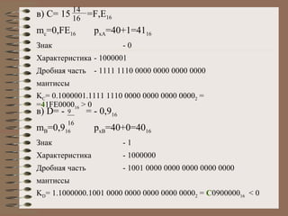 в) С=  15  =F,E 16 m c =0,FE 16 p xA =40+1=41 16 Знак -  0 Характеристика - 100000 1 Дробная часть -  1 111 11 1 0 0000  0 000  0 000 0000 мантиссы K C = 0.1000001.1111 1110 0000 0000 0000 0000 2  =  = 4 1FE000 0 16  > 0 14 16 в)  D =  -  = - 0,9 16 m B =0,9 16 p xB =40+0=40 16 Знак -  1 Характеристика - 100000 0  Дробная часть -  100 1  000 0 0000  0 000  0 000 0000 мантиссы K D = 1.1000000.1001 0000 0000 0000 0000 0000 2  =  C 0900000 16   < 0 9 16 