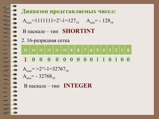 Диапазон представляемых чисел: A max =1111111=2 7 -1= 1 2 7 10 А min =  - 128 10 В паскале – тип   SHORTINT 2. 16- разрядная сетка 1 A max = =2 1 5 -1=32767 10 А min = - 32768 10 В паскале – тип   INTEGER 15 14 13 12 11 10 9 8 7 6 5 4 3 2 1 0 0 0 0 0 0 0 0 0 0 1 1 0 1 0 0 