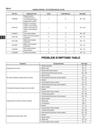 P1656 Code Kode error-dan-manual-kelistrikan-mesin-3 sz-ve-k3-ve | PDF