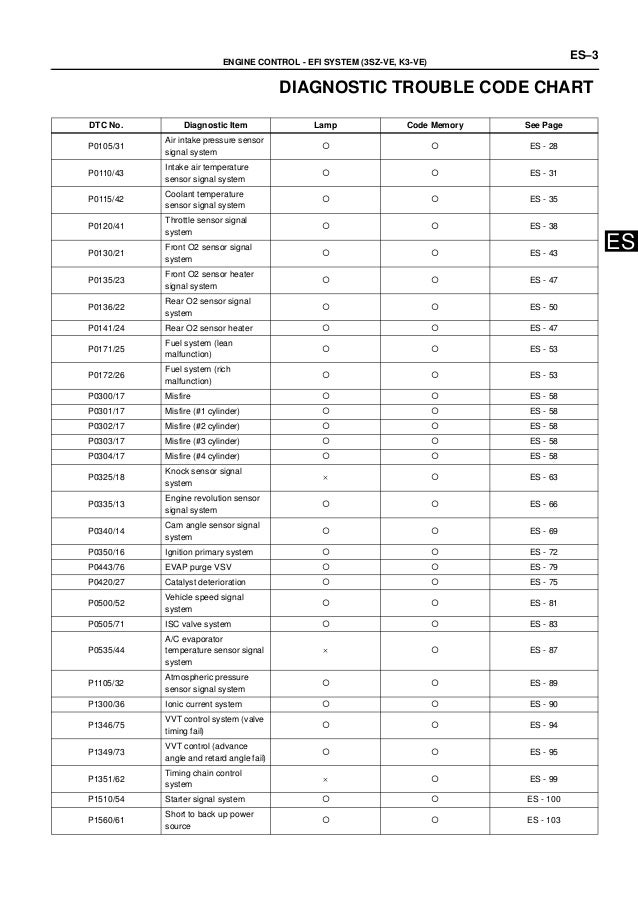 Kode error dan manual kelistrikan mesin 3 sz ve k3 ve